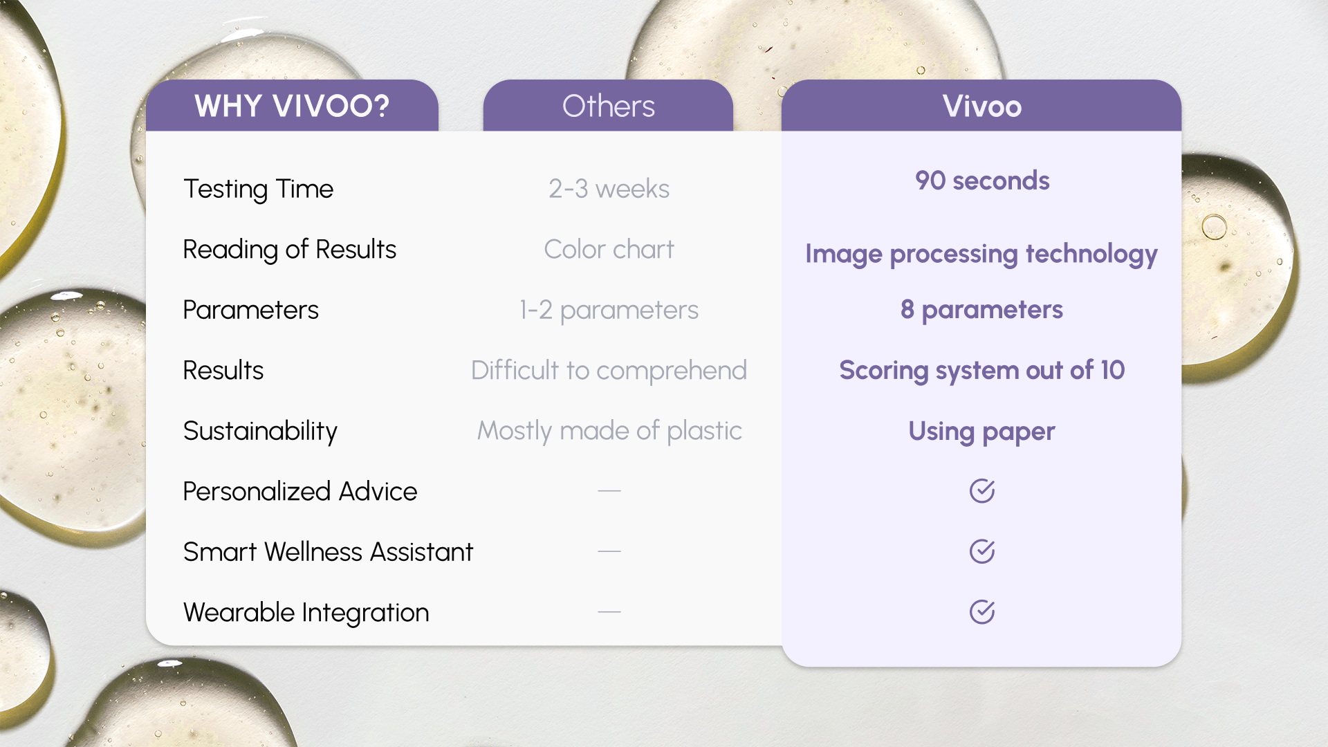 Vivoo wellness test comperison with other at home urine tests on the market
