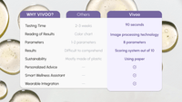 Vivoo wellness test comperison with other at home urine tests on the market
