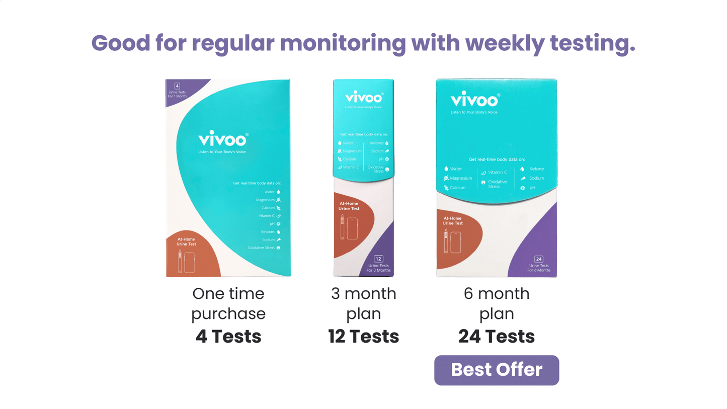 Vivoo test kit packaging with different purchase options on a white background