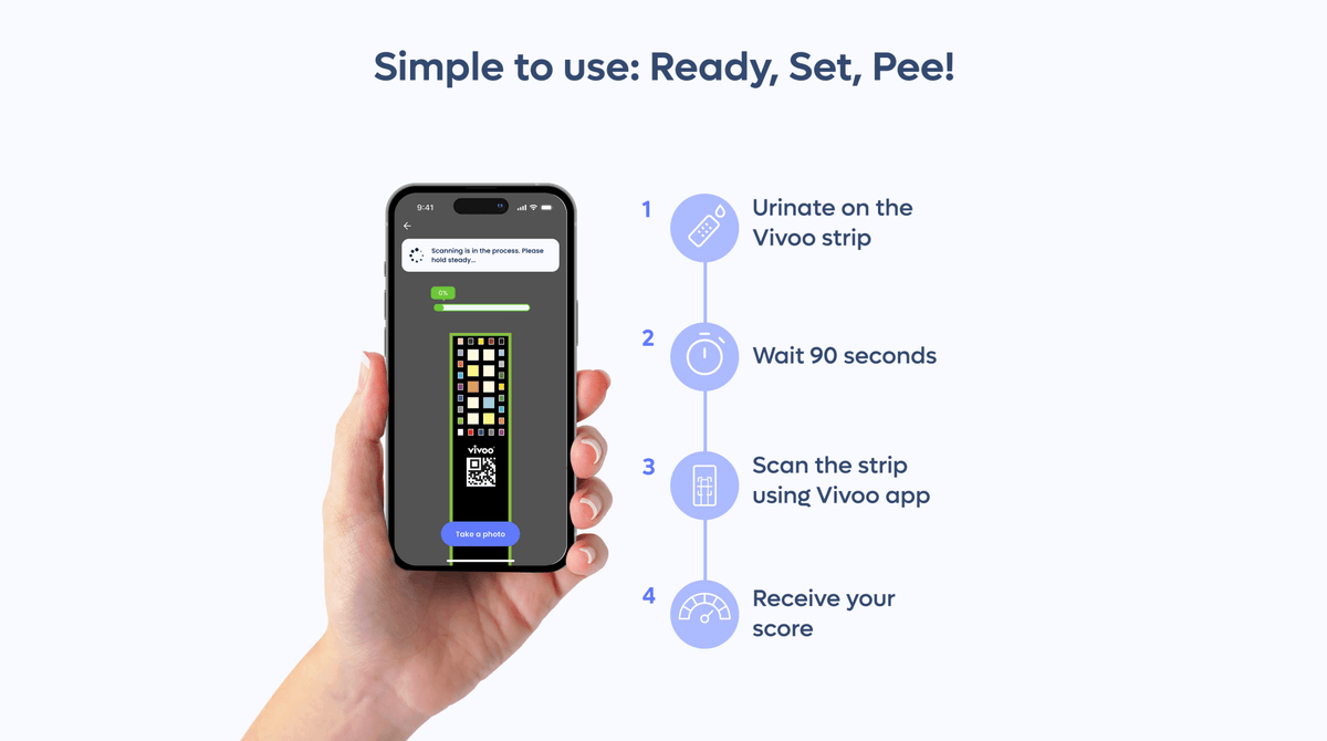 Vivoo Wellness Test Kit