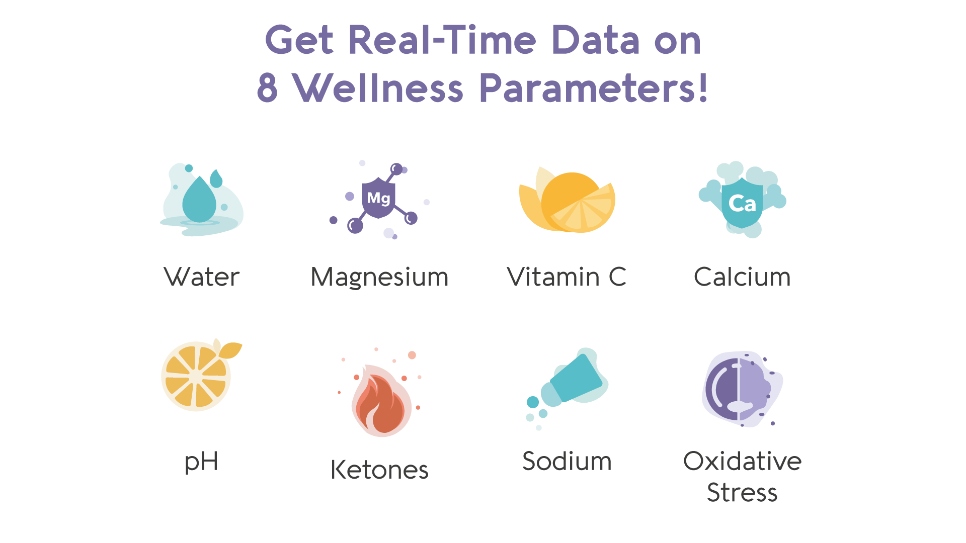 List of wellness parameters with corresponding icons on a white background