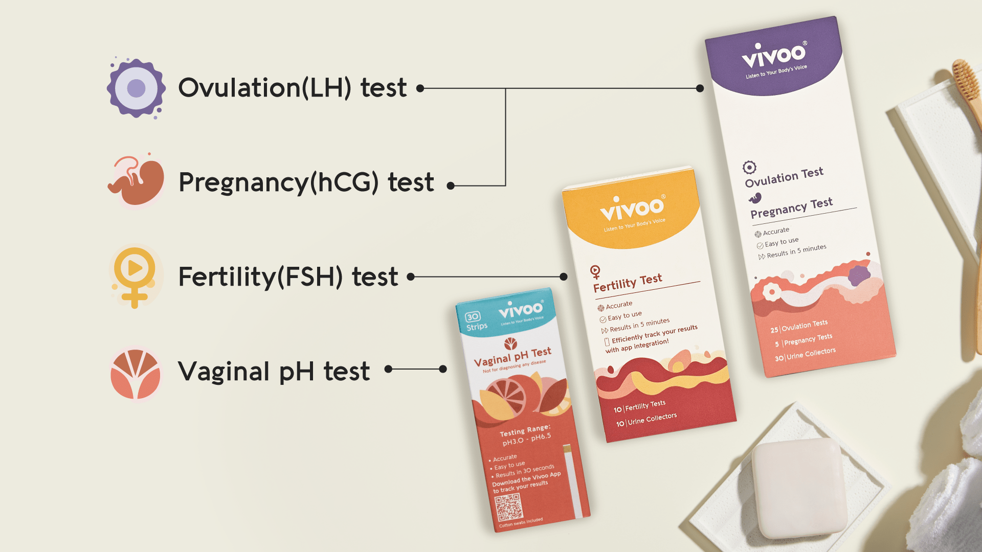 Women's Health Bundle - Vivoo